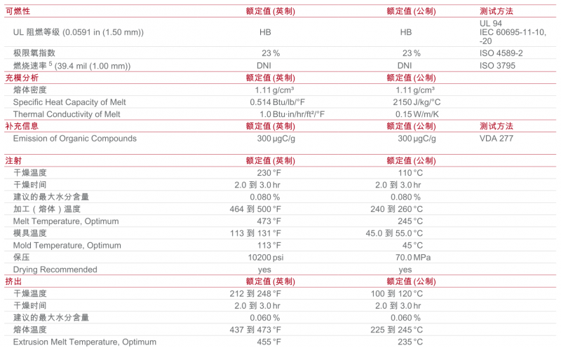 HytreL 7246  美国杜邦公司TPE物性表